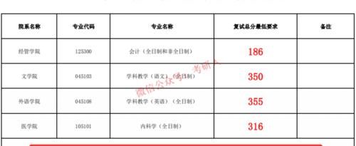 有10+所院校，只要过国家线即可进复试？