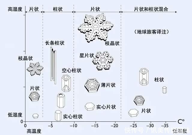  6大珠宝品牌超多款雪花珠宝，糟糕，是心动的感觉