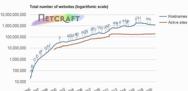 Apache|2020年11月Web服务器调查数据 Nginx与Apache保持优势地位