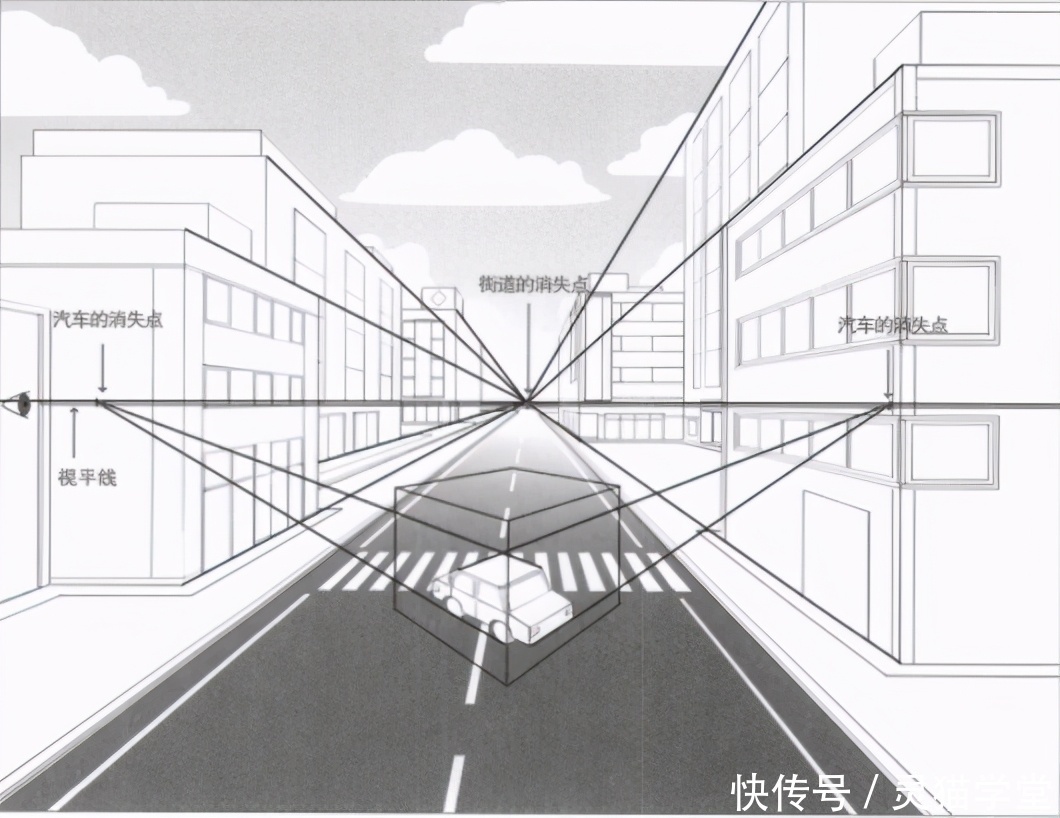 绘画新手总画不好透视？这些容易出现的透视误区你犯过吗？