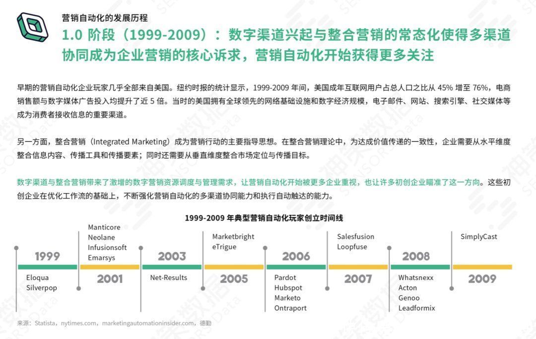 营销自动化应用基准报告 2021|神策数据《营销自动化应用基准报告 2021》正式发布