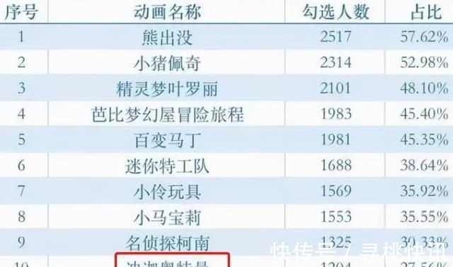国产动画|官方发声,这一类影视作品即将在中国市场凉凉