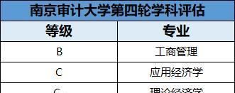 【每周一校】唯一一所以“审计”命名的本科院校——南京审计大学