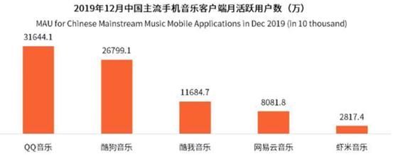 倒下|虾米音乐后，下一个倒下的在线音乐播放巨头是谁？