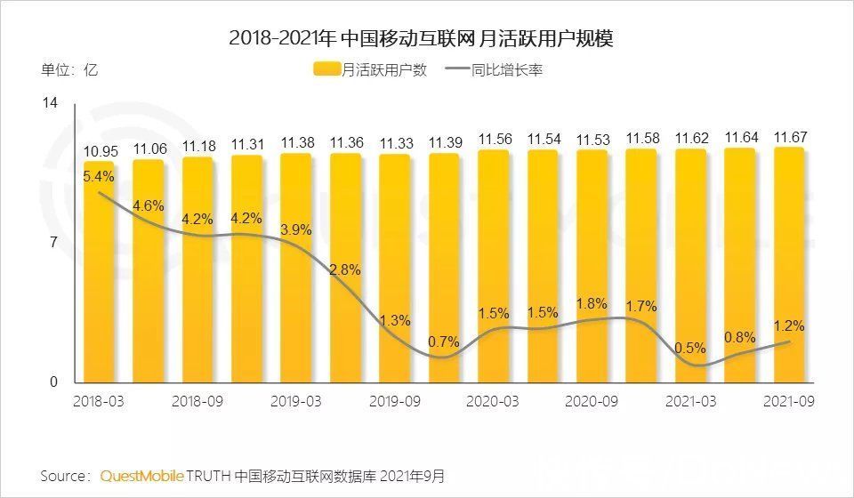 互联网|QuestMobile：下沉市场月活用户近7亿，或成互联网掘金主“战场”