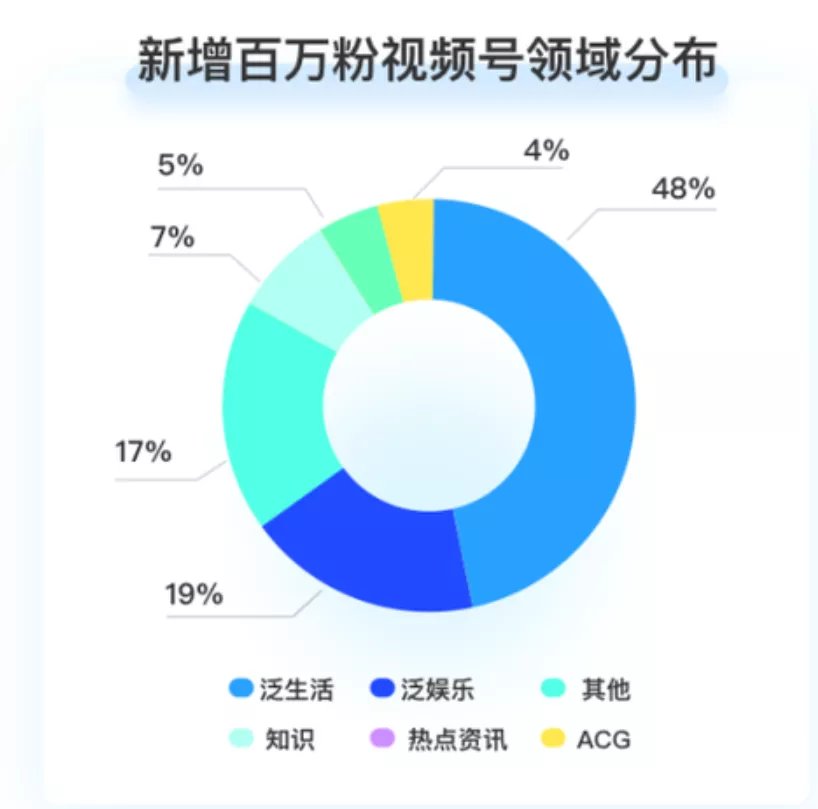 短剧|如何在短视频里讲故事？看看这些平台和创作者怎么做