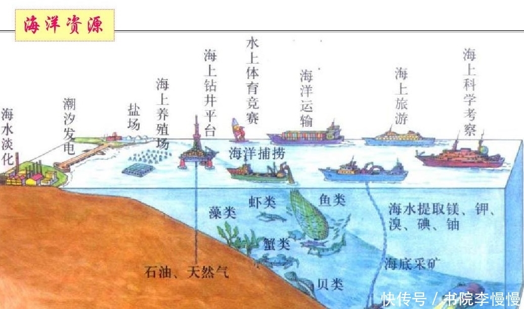 马里亚纳 “奋斗者”号载人潜水器，在世界上最深的马里亚纳海沟成功坐底