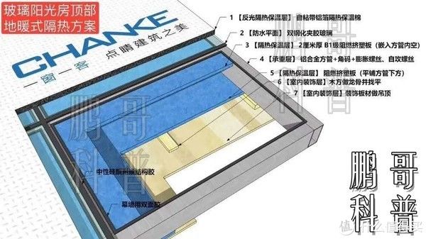 窗型|关于家里窗户设计，踩坑和避坑看这一篇