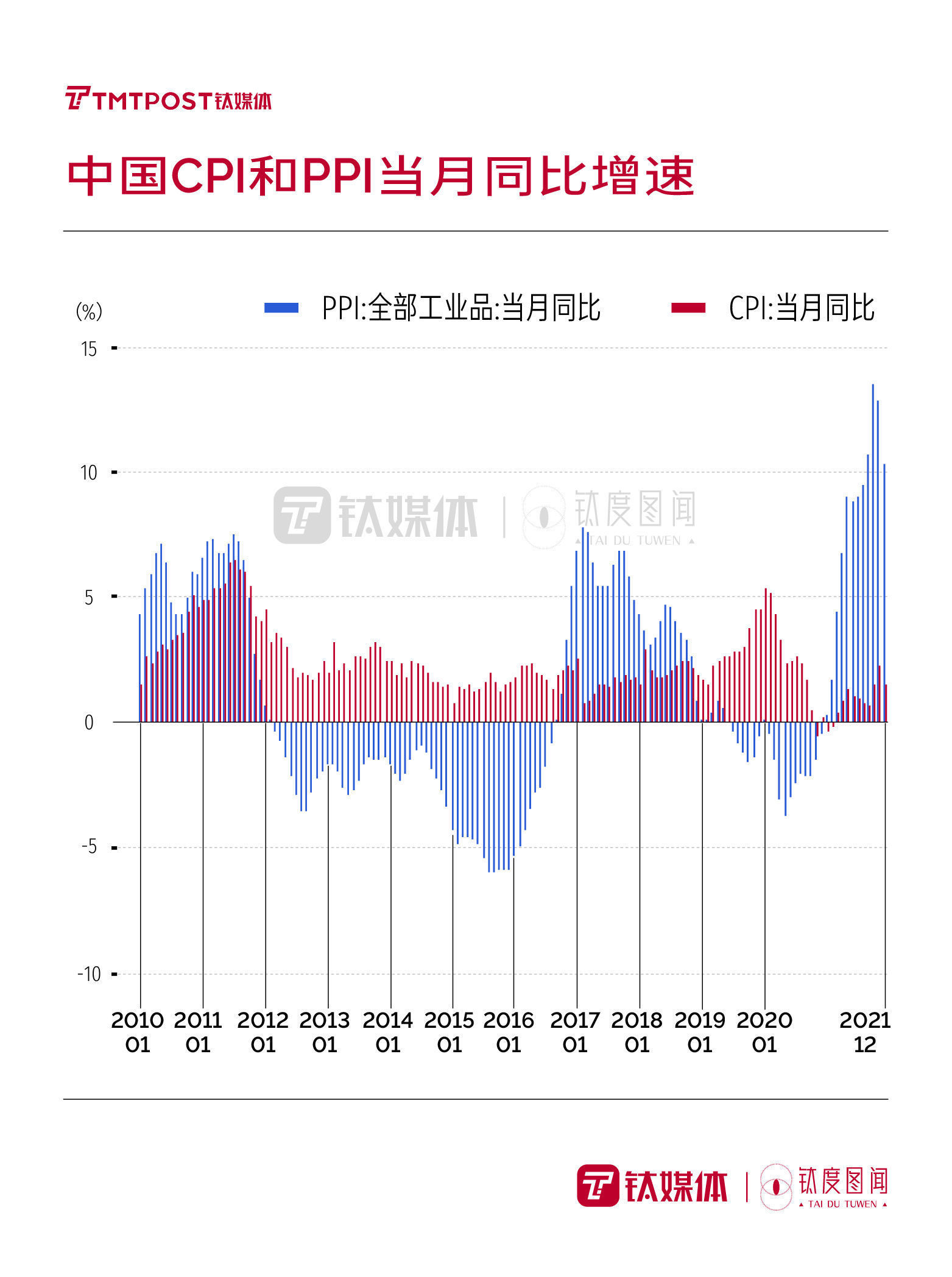 钛度图闻|“稳”字当头，十张图一窥国内宏观经济增长大势 | 中国经济