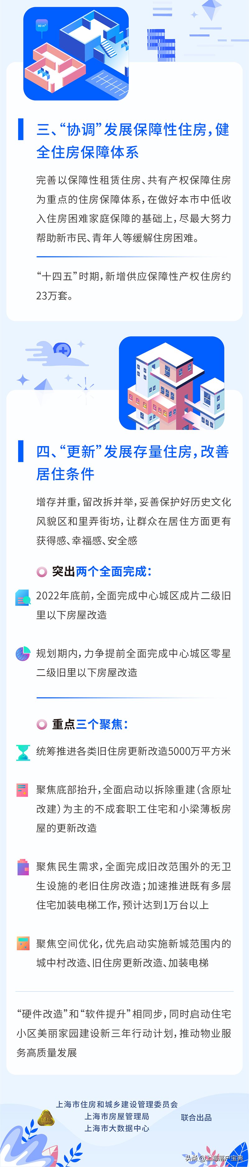 十四五|@魔都打工人,上海住房发展“十四五”规划来啦