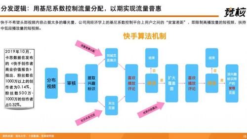 提升|深度拆解快手：单列上下滑、投资布局、用户生态破圈