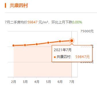 上海|上海7月房价出炉，你家小区涨了没？
