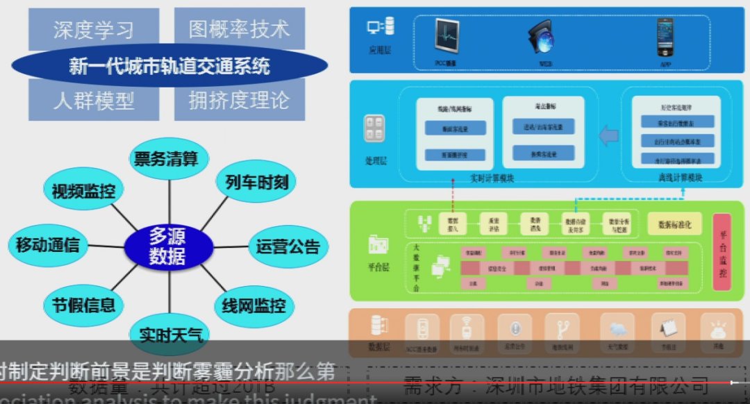 框架|上海交通大学过敏意：面向城市治理的图智能分析框架