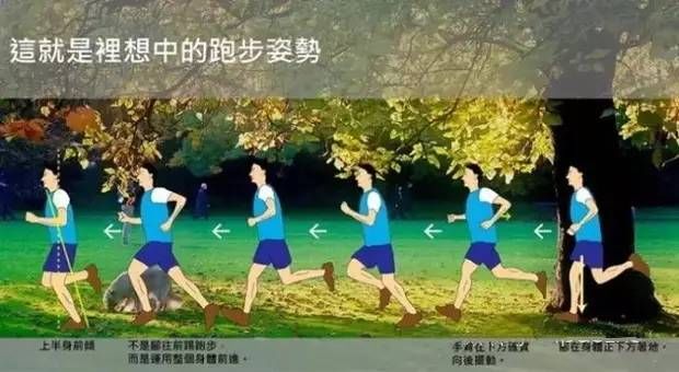跑步姿势|想跑步又担心腿跑粗怎么办？别慌，3招教你解决问题