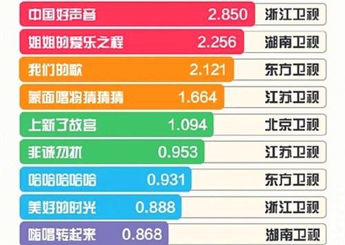 “综艺势力榜”王一博拿下最佳主创、鹿晗第三，孟子义成焦点人物