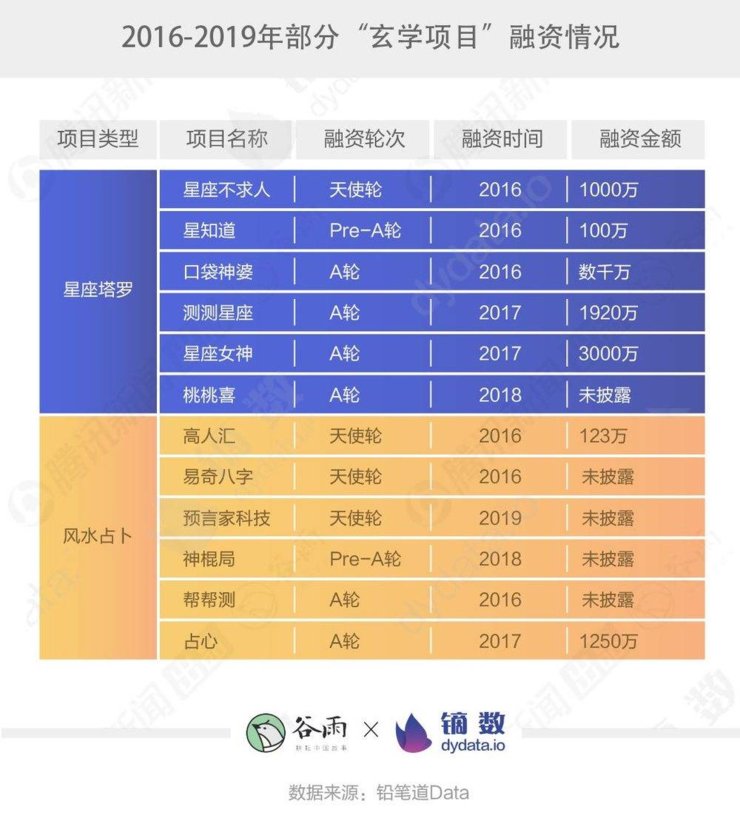 揭秘|央视揭秘 AI 算命圈钱套路：抓住部分人的心理需求，一步步套钱，而 AI 算命软件结果全靠编