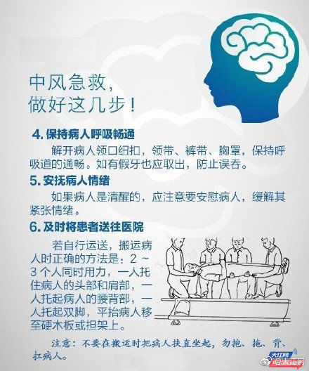 卒中|世界卒中日！警惕卒中症状，尽早识别救治