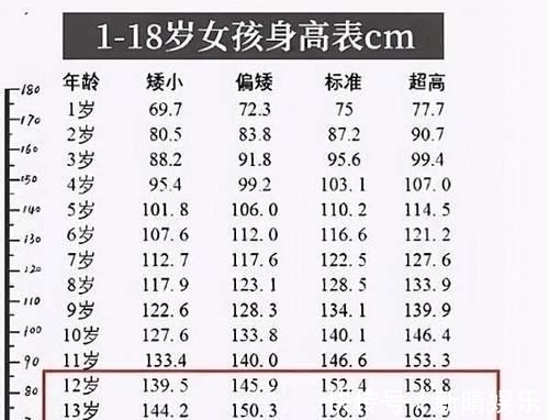 标准|中学生最新身高标准,女孩子多高算合格呢,超高也不好