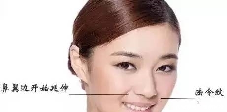 黑眼圈|女性开始衰老了，身体通常会发出6个“信号”，希望你一个也没有