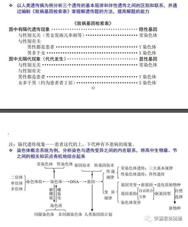 知识考点|高三考生请注意：这份学霸笔记，收藏一份，生物成绩不低于85+！