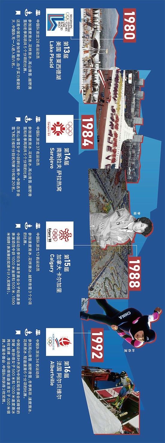 scate:tttttttttt&四十二年的跨越 书写冰雪的历史