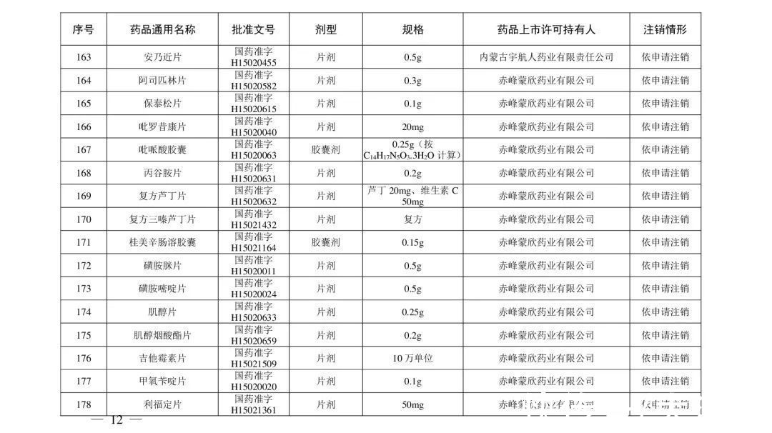 注销|紧急提醒！这210个药品被注销，别再用了