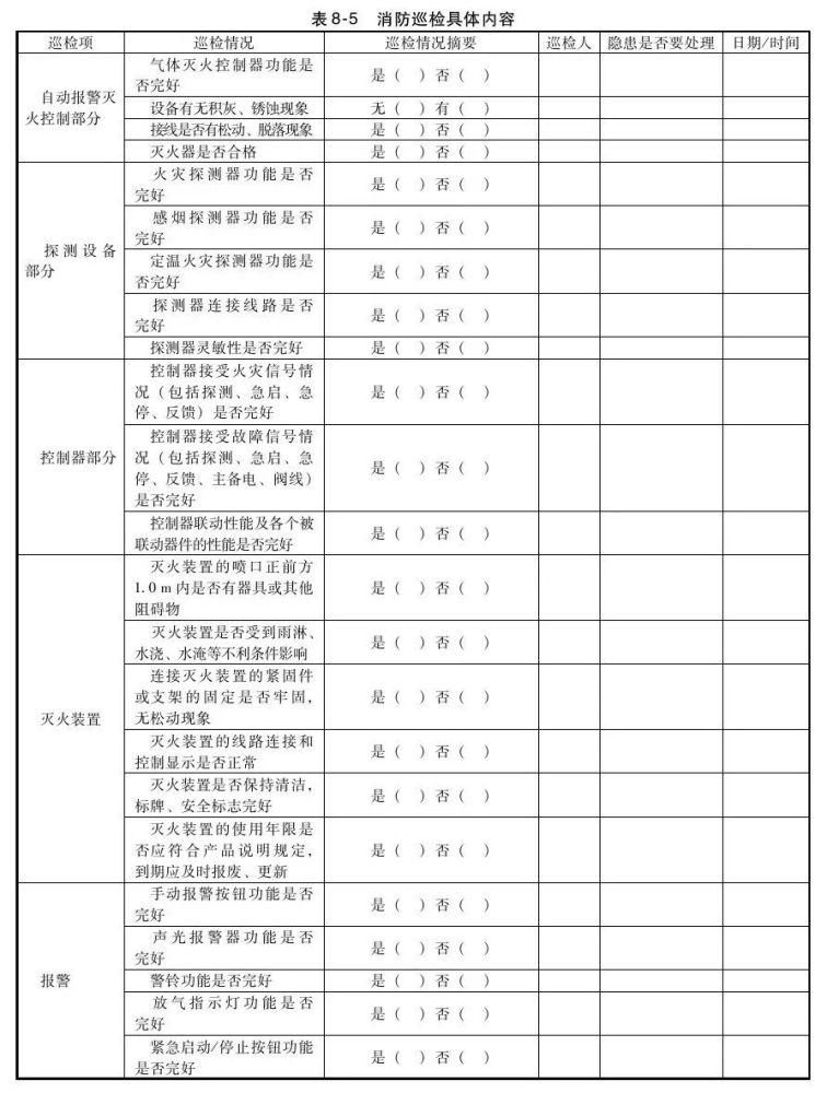 数据中心|数据中心机房工程运维管理制度要求解决方案，内附完整表格