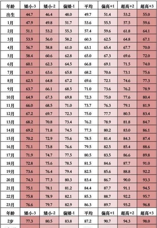 睡眠时间|孩子身高是否达标?来对照!孩子的另一个“年龄”,你注意到了吗?