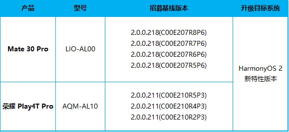 华为M华为Mate 30 Pro、荣耀Play4T Pro开启HarmonyOS 2新版本内测招募