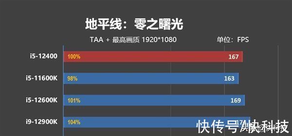 酷睿i3|IPC性能大涨19% 平民价位12代酷睿装机指南