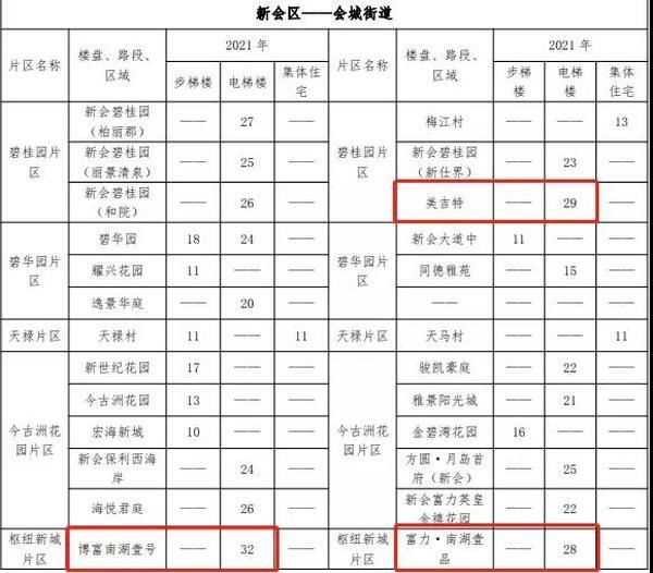 江门|一览江门市区房屋租金！租金高达55元/㎡·月！你觉得贵吗？