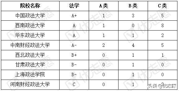 这9所以政法命名的大学哪家实力强？考取难度怎么样？