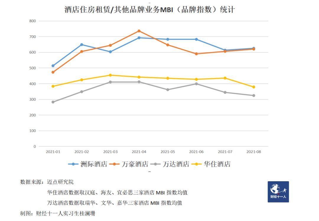 洲际酒店|融创为何提前终止与万达的“世纪大交易”？