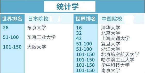 日本热门专业大对比