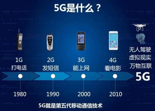 手机用户|4G手机用户的福音，这款5G手机已经进入百元机市场