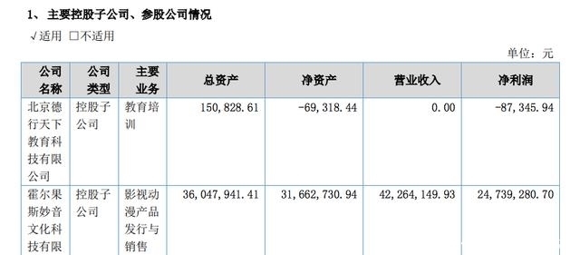 挂牌公司|年利润过千万的动漫公司