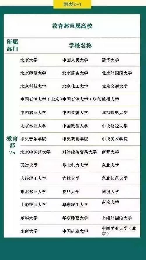 盘点|国内重点大学、地方重点大学、名牌大学盘点，让你选，你选哪个？