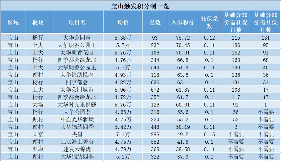 积分|144盘触发积分 未来还有哪些全新盘可以选