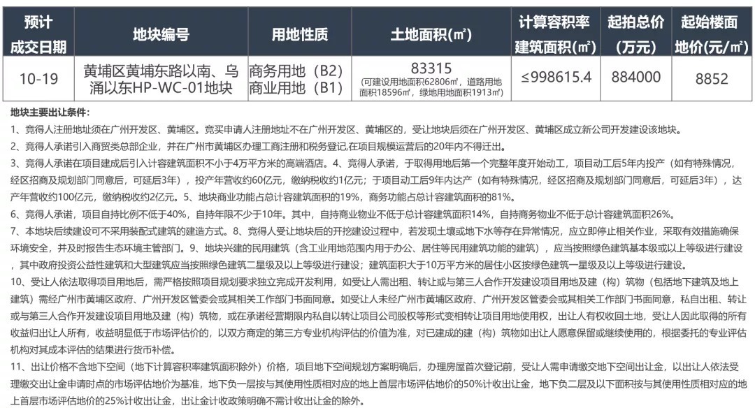 珠江|住建部：“限高令”再加码；琶洲东将迎新盘，望珠江！