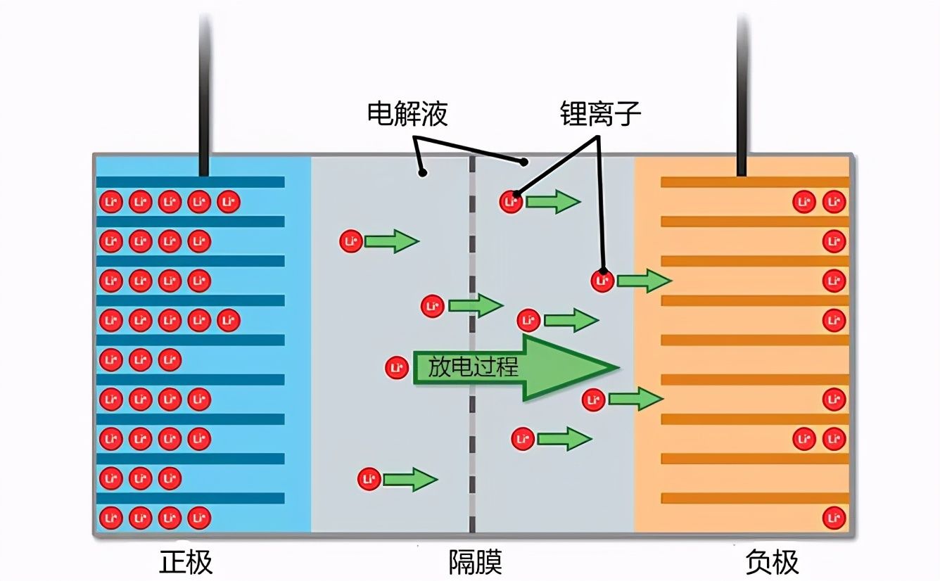 解决|iPhone用户一天N充的痛点，其实这个厂商能解决