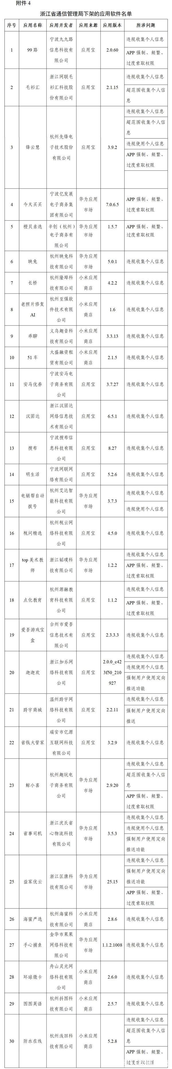 工信部|豆瓣唱吧等106款App被工信部下架 豆瓣回应：将各安卓版严格测试