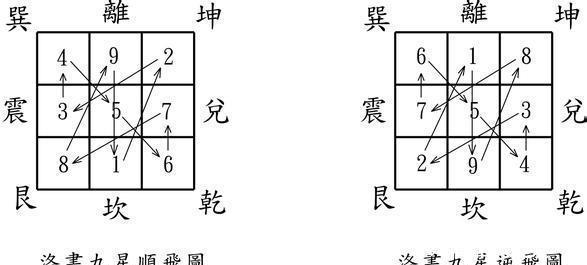 规律|玄空风水的基础，玄空九星的吉凶规律