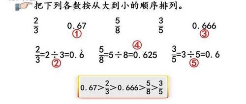 五年级数学｜分数和小数的互化专项讲解+例题解析，培优提升必备