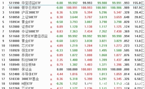 韦德体育- 韦德体育官方网站- 韦德体育APP盘点2024股票型ETF规模排名：华泰柏瑞沪深300ETF稳居第一！华夏科创50ETF、华夏上证50ETF跌出前三