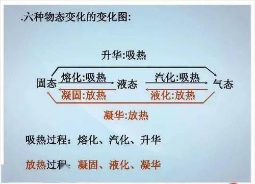 张图|初中物理不过就这30张图，全部吃透，2年物理不下100！