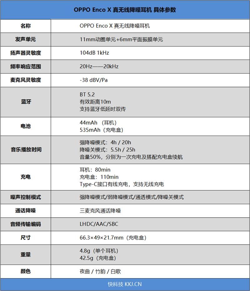 耳机|丹拿调音+双发声单元的惊艳音质！OPPO Enco X真无线降噪耳机评测