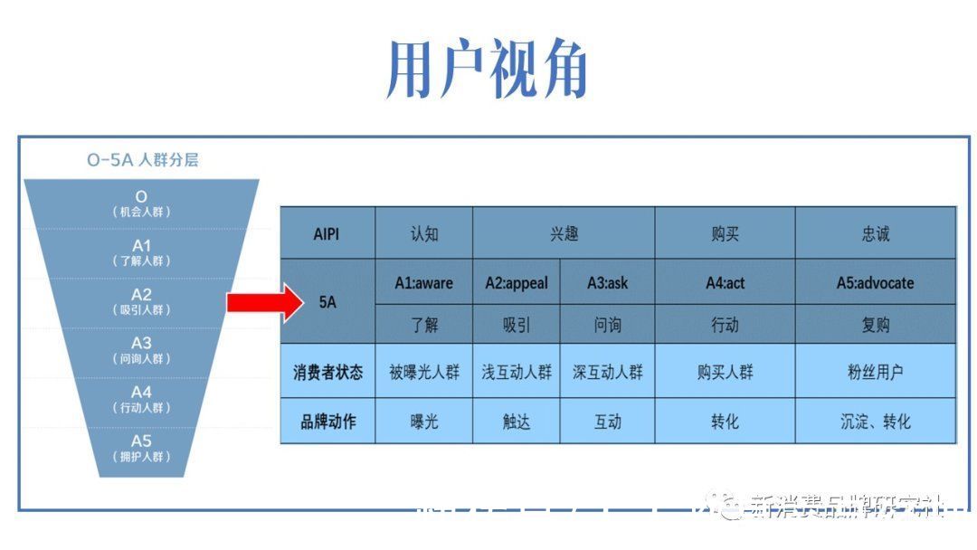 集中度|新消费品牌：11个多元思维框架