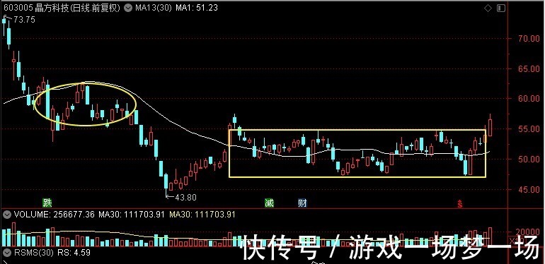 通富微电|长电科技、通富微电、华天科技、晶方科技,谁是半导体底部真龙头