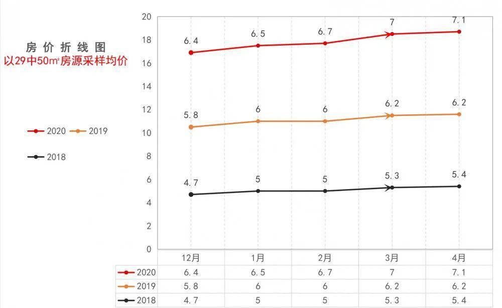 年后学区房会涨价？真相是……