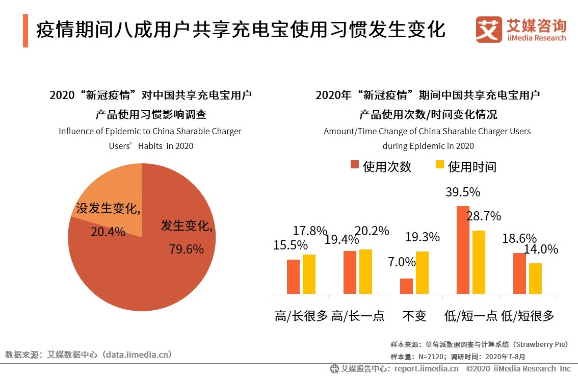 大潮|数据视角：共享经济大潮下的八大领域，“下半场”怎么玩？